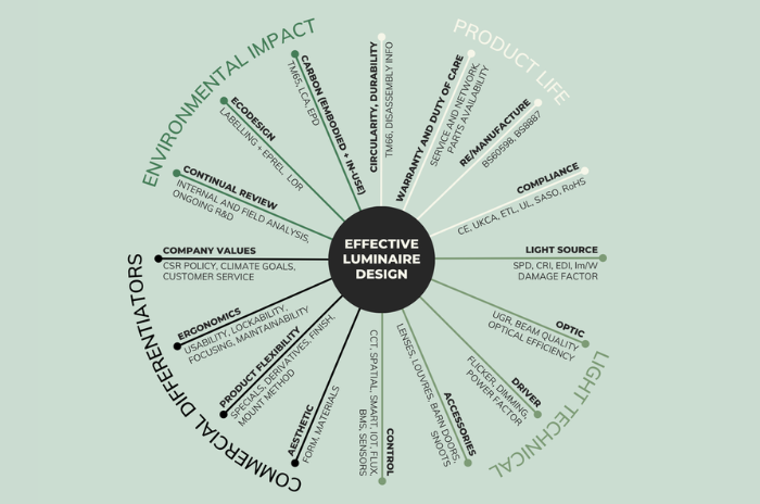 Read more about the article GreenLight Alliance: Proposed New UK EcoDesign Regulations