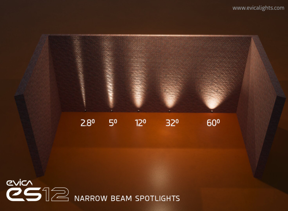 Read more about the article Evica Breaks New Ground With Its New Super Narrow Beam Spotlight Range And Its Flagship 2.8 Degree Beam Width Luminaire.